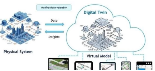 工業互聯網數據服務 開啟工廠與產線級“數字孿生”新時代