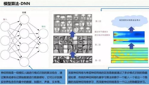云威榜第511期 工業(yè)互聯(lián)網(wǎng)數(shù)據(jù)服務(wù)——驅(qū)動(dòng)智慧工廠的未來引擎
