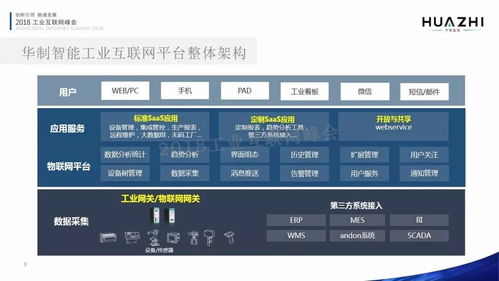 工業互聯網數據服務 蔣俊峰的實踐與賦能智造新路徑